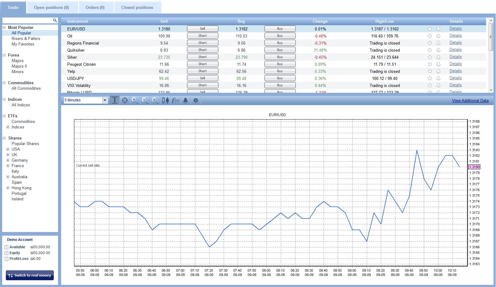 libri trading online binario